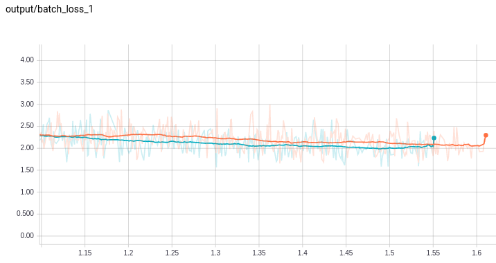 GRU vs. LSTM Learning Rate